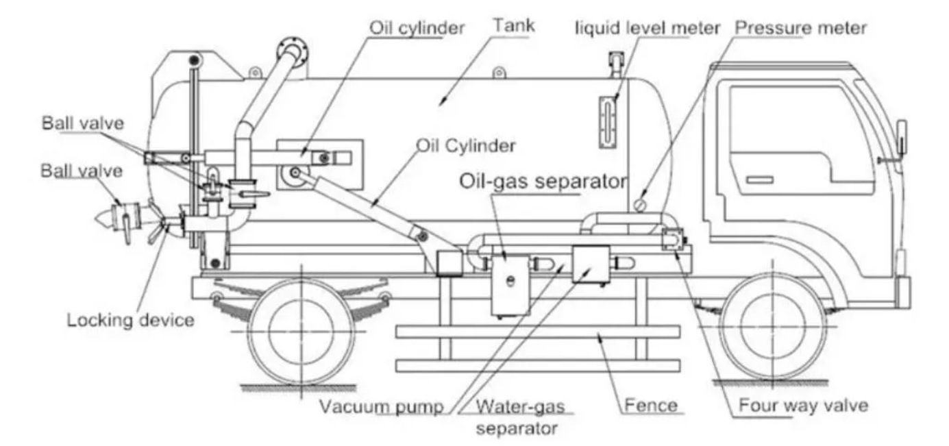 HOWO vacuum tanker truck drawing