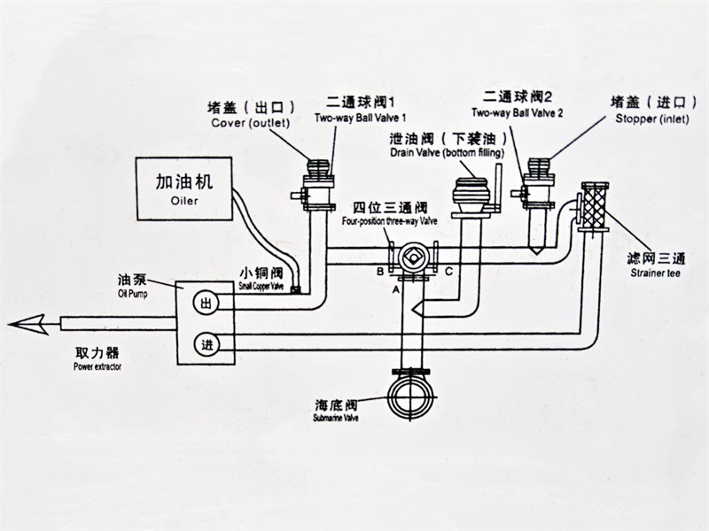 Howo fuel tank truck