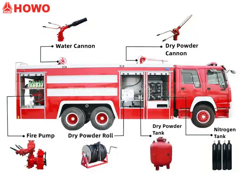 Howo TX fire fighting truck